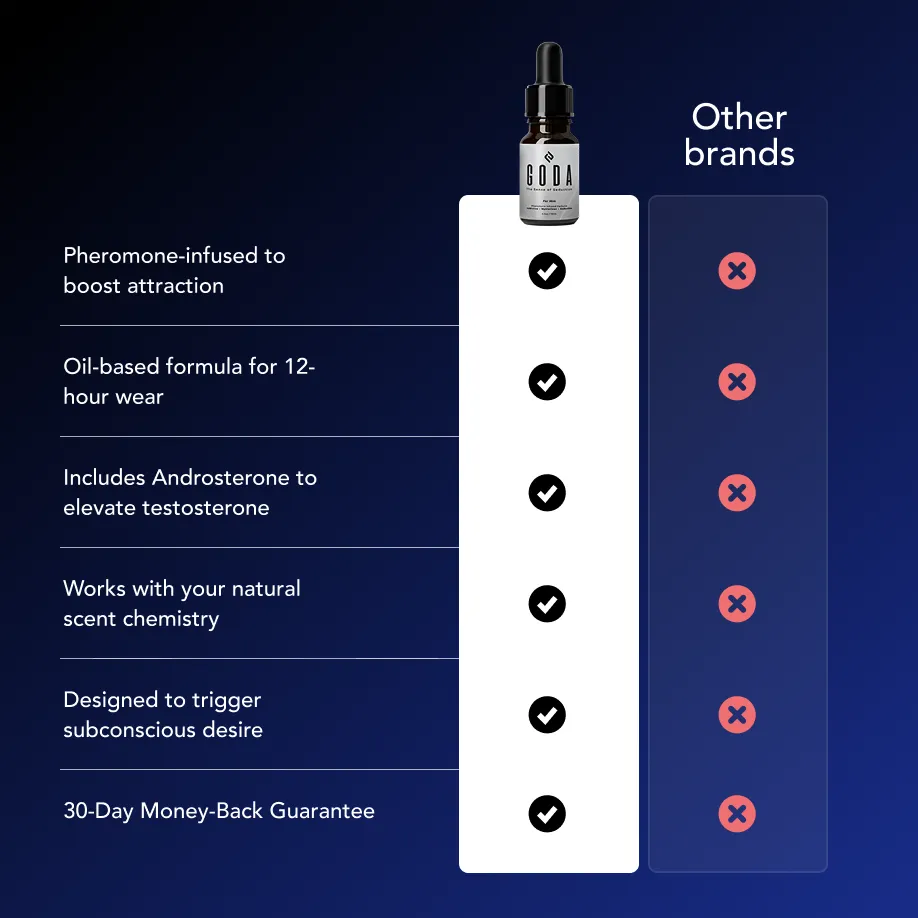GODA Pheromones Cologne for Men Infused with Real Pheromones – Citrus and Lavender Scent – Sophisticated Fragrance for Confidence and Presence – Perfume for Men – 15ml/0.50 fl oz