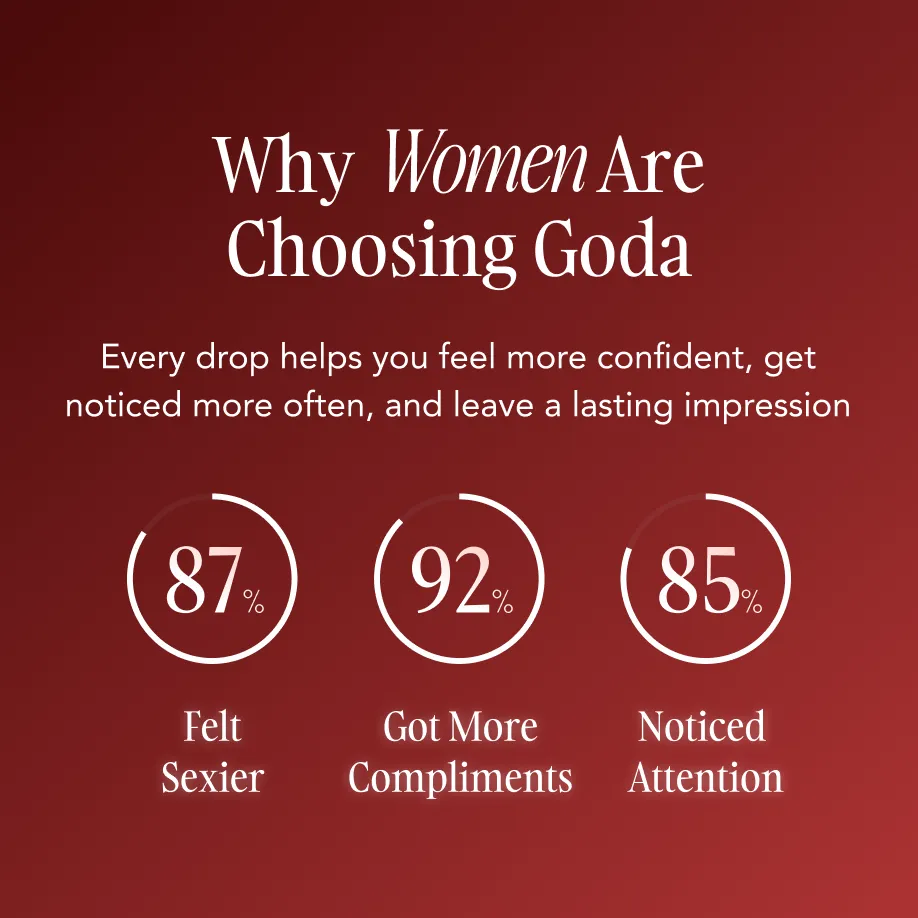 GODA Pheromones Perfume for Women – The Original – Long-Lasting Women's Fragrances with Jasmine and Rose, Vegan & Cruelty-Free – 15ml/0.50 fl. oz