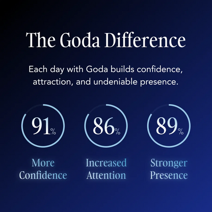 GODA Pheromones Cologne for Men Infused with Real Pheromones – Citrus and Lavender Scent – Sophisticated Fragrance for Confidence and Presence – Perfume for Men – 15ml/0.50 fl oz