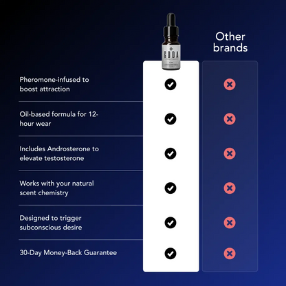 GODA Pheromones Cologne for Men Infused with Real Pheromones – Citrus and Lavender Scent – Sophisticated Fragrance for Confidence and Presence – Perfume for Men – 15ml/0.50 fl oz