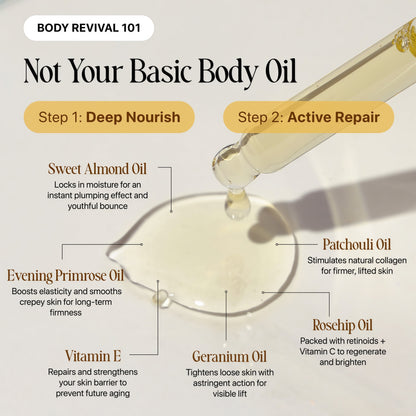 GODA Silk Body Oil Women - Firming Anti Aging Moisturizing Formula, Crepey Skin Hydrating After Shower, Scented Organic Blend Premium Skincare